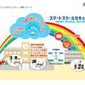 「スマートスクールセキュリティ」の提供イメージ
