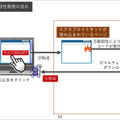 Webサイトを経由した脆弱性悪用の流れ