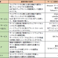 運営形態の分類と説明