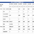 小学校および児童館の対応