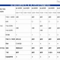 総合支援学校および児童館の対応