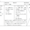 リリース（＜ご参考＞6月4日発表）