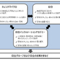 体制図