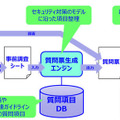 セキュリティ診断システムの利用イメージ