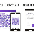 TrusonaとBIG-IP APMの連携によるアクセスの流れ