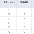 サービス体系