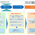 コンサルティングサービス概要