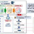 マネージドセキュリティサービス概要