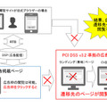 旧ブラウザでは最新PCI DSS準拠サイトへ誘導する広告は表示されるが、準拠サイトは非表示になる