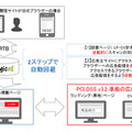 旧式ブラウザーを介した広告に対し、自動的・効率的に抑制