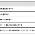 不正行為への気持ちを高める項目（社員）