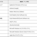 製品別JVN iPediaの脆弱性対策情報登録件数　上位10件