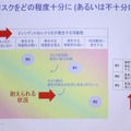 インシデントのインパクトを可視化する方法