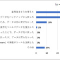 被害にあった際の対処法