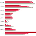 過去2年間のサイバー攻撃の有無とその種類