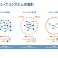 ブロックチェーンの仕組