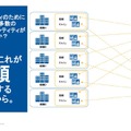 既存のアカウント認証