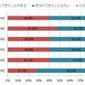 従業員規模別メール受信経験割合