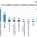 学校・幼稚園・保育園からの緊急時の連絡手段