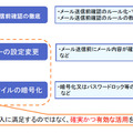 メール誤送信事故や二次被害の防止策の例