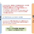 攻撃者とのやり取り