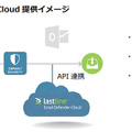 「Email Defender-Cloud」の提供イメージ