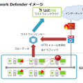 クラウド版「Network Defender」イメージ