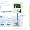 サービスの提供イメージ