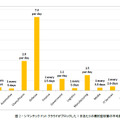 今年前半は、防衛産業（公共機関のサブカテゴリ）が最も標的型攻撃を受けた。以下、化学・製薬、製造と続いた