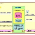 セコムトラストシステムズの「セコム緊急連絡網サービス」