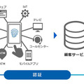 「#NoPasswords」は企業が提供する会員サービスと連携し、ID・パスワード不要のログインが可能