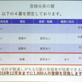 登録会員は4層を想定