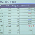 取材時に編集部が入手した調査結果の一部、「相対リスクRR」の値が1を超えると事故発生率が平均より高い。ISMS認証が突出している