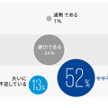 現状のサイバーセキュリティ対策の投資額