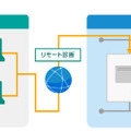 サービス概要図