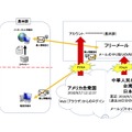 リリース（概要図）