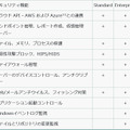 StandardとEnterpriseとの機能比較