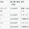 ライセンス体系と価格