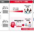 ソリューションの概要