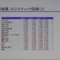 企業規模と業界業種が交絡因子であったことが判明