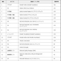 製品別JVN iPediaの脆弱性対策情報登録件数　上位20件 [2018年7月～2018年9月]