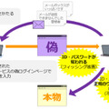 Webメールサービスを狙ったフィッシングの例