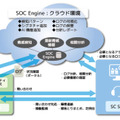 サービスの概要