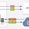 サービスイメージ