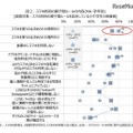 スマホ利用の親子間ルールの内容