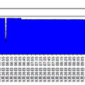 特定IP アドレスからの宛先ポート80/TCP に対するアクセス件数の推移（H30.9.26 4:35～10:45）