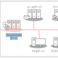配置イメージ