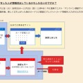 イメージ（偽のカード入力画面へのクレジットカード情報を入力）