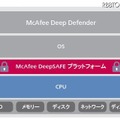 「Deep Defender」では、CPUとOSの間に配置されたMcAfee DeepSAFEテクノロジーで脅威を監視