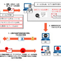 ばらまき型メール攻撃のイメージ図